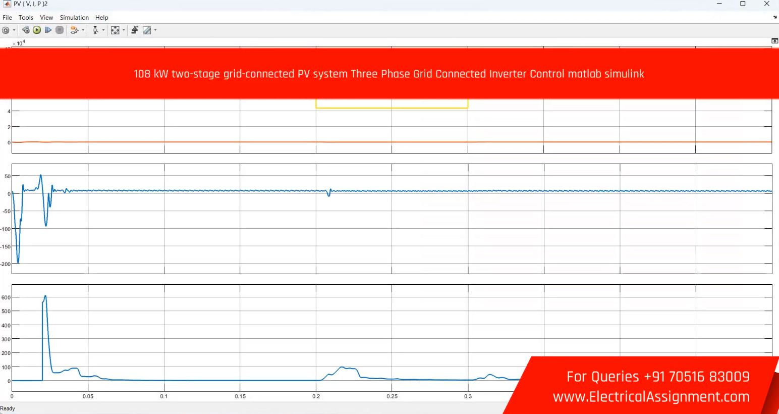 PV THREE PHASE SYSTEM WAVELET BASED GRID IMPEDANCE screenshot 2